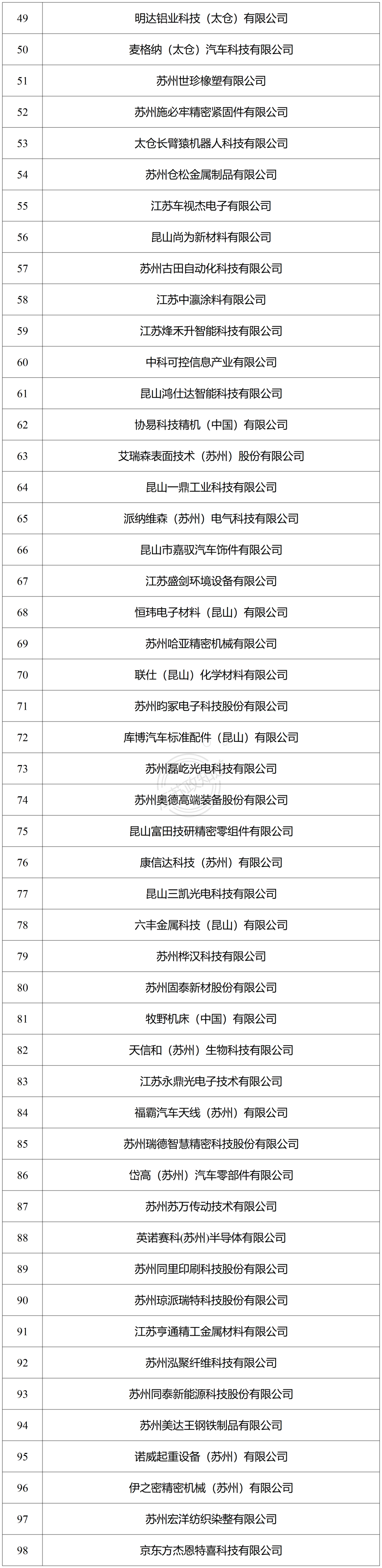 蘇州市第二十六批市級(jí)企業(yè)技術(shù)中心名單公示，西之格申報(bào)通過(guò)多家(圖2)