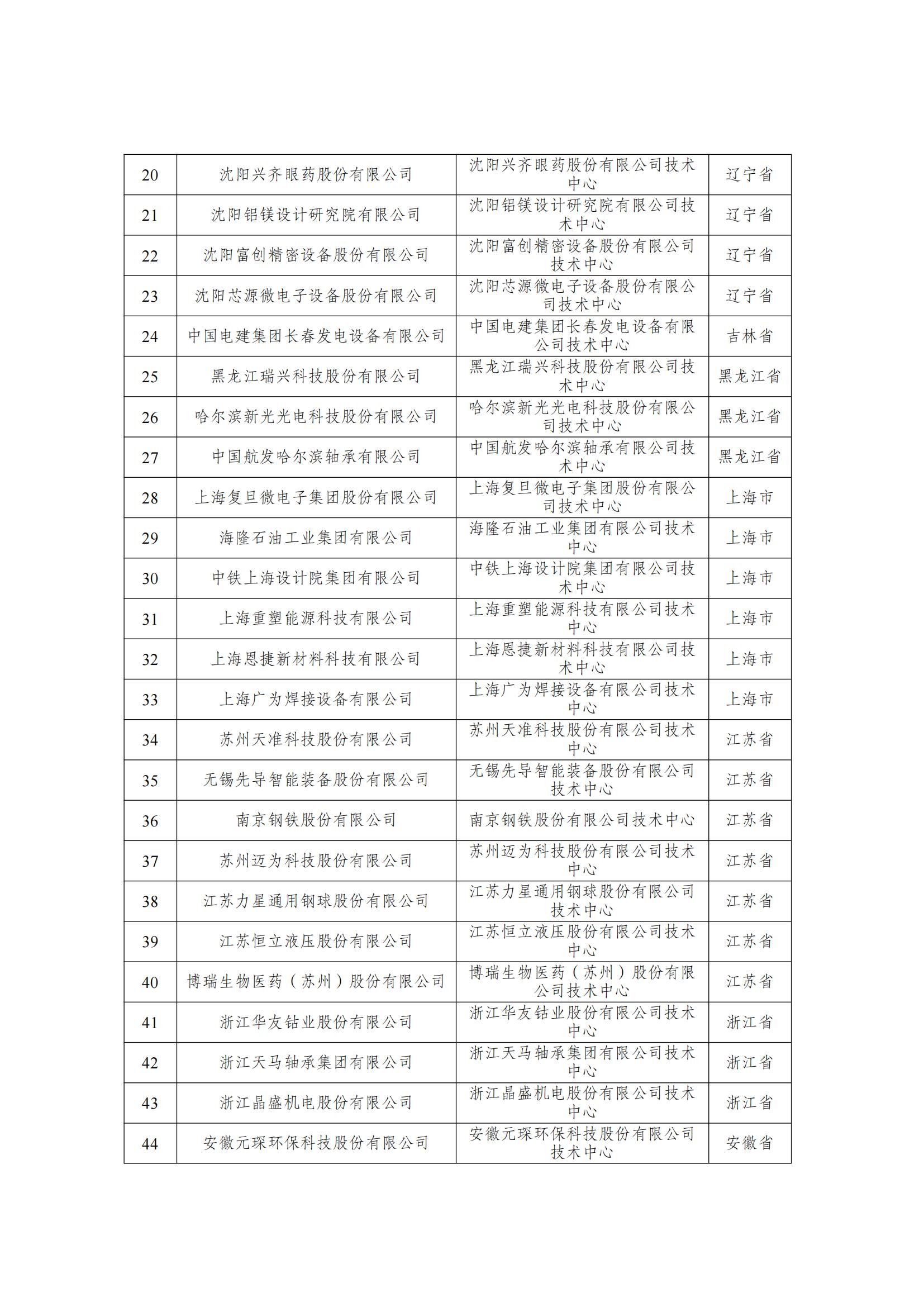 第29批新認(rèn)定國(guó)家企業(yè)技術(shù)中心名單_01.jpg