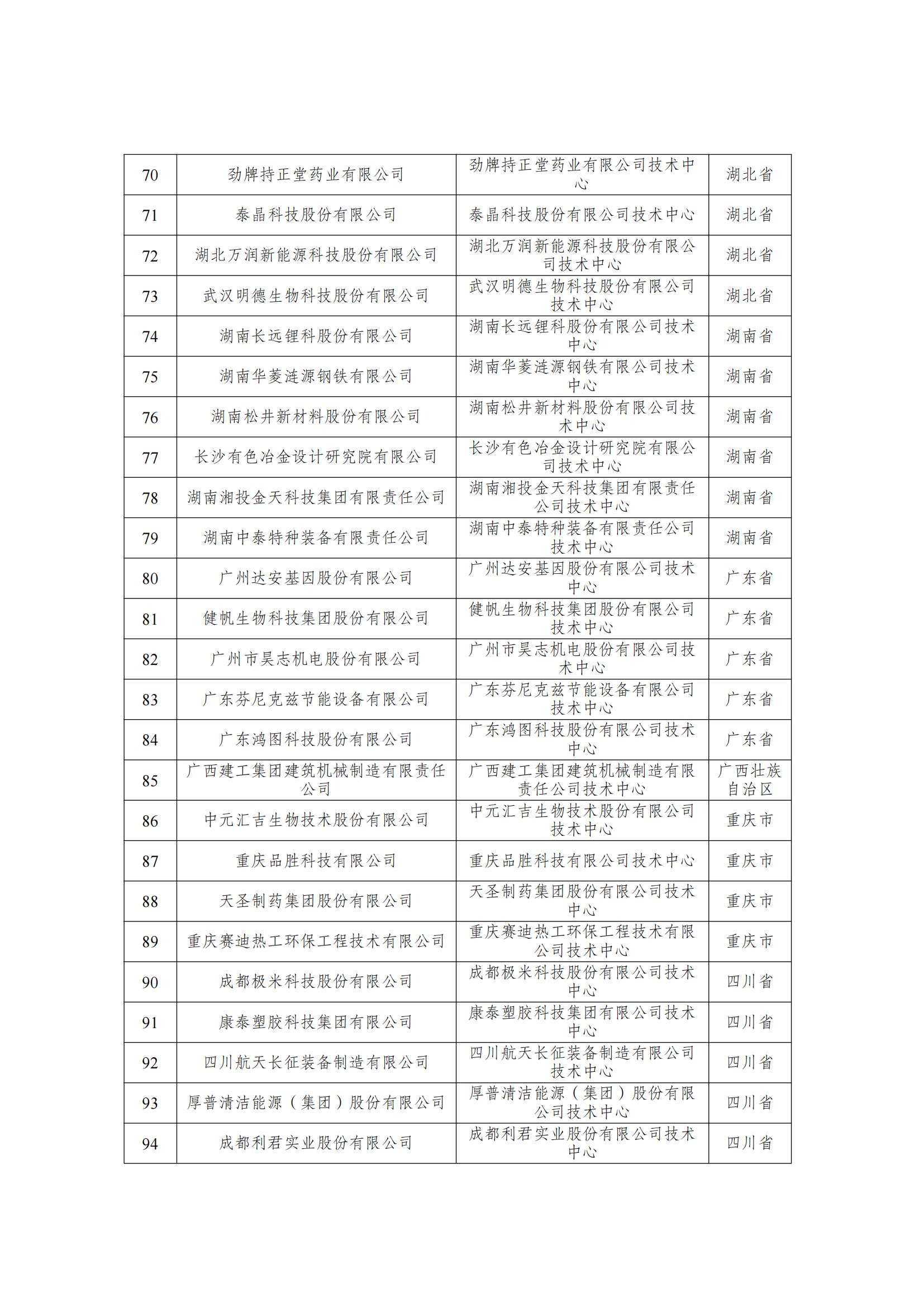 第29批新認(rèn)定國(guó)家企業(yè)技術(shù)中心名單_03.jpg